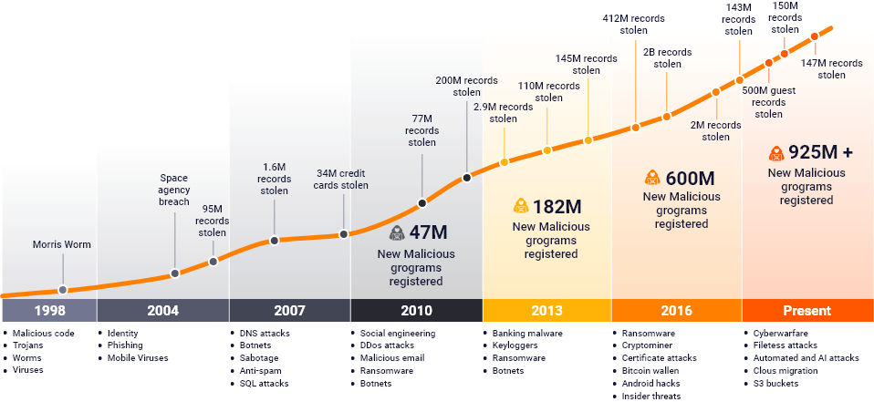 data disaster explodes